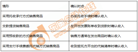 初級(jí)會(huì)計(jì)銷售收入