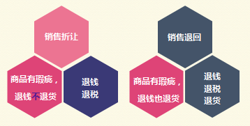 初級(jí)會(huì)計(jì)銷(xiāo)售小結(jié)