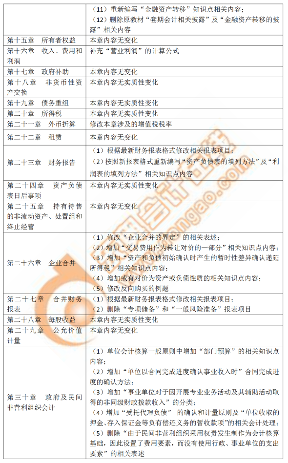 會計教材變化