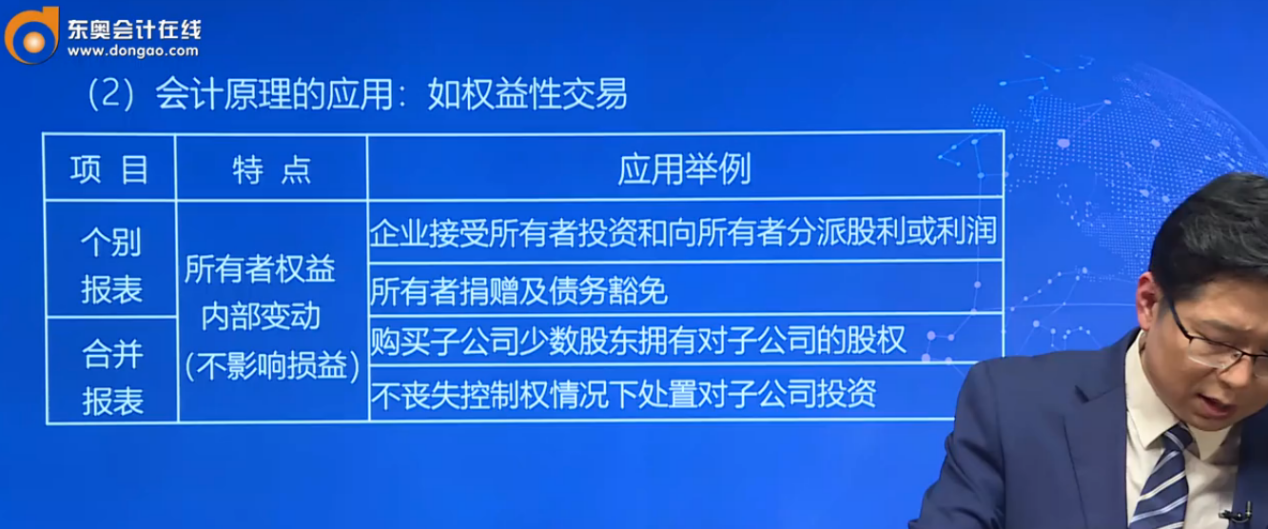 丁奎山老師解讀2019年CPA會(huì)計(jì)教材變化分析指導(dǎo)