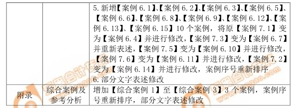 2019年注會(huì)《公司戰(zhàn)略與風(fēng)險(xiǎn)管理》命題規(guī)律總結(jié)及趨勢預(yù)測