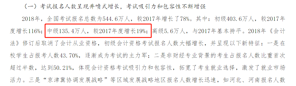 2018年中級會(huì)計(jì)報(bào)名人數(shù)