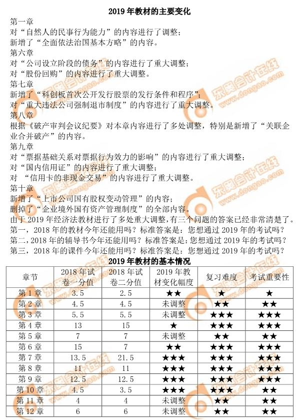 2019年注會(huì)《經(jīng)濟(jì)法》教材的主要變化有哪些？