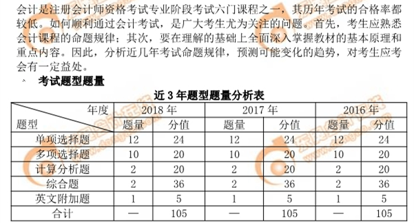 會(huì)計(jì)科目題型題量分析