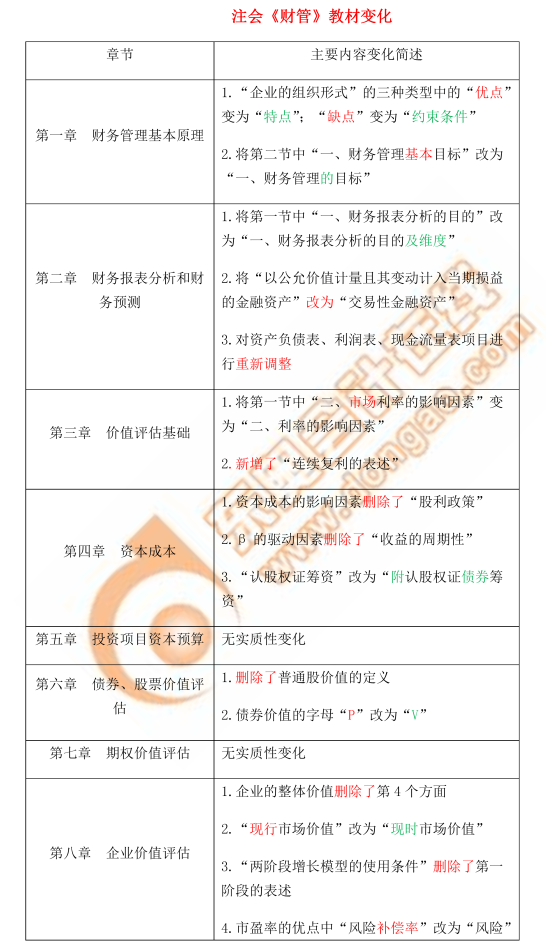 注會《財管》教材變化