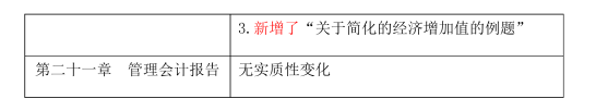 注會《財管》教材變化