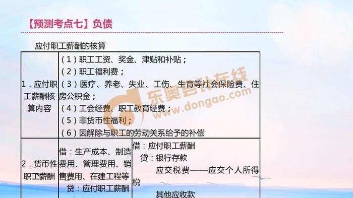 初級會計應付職工薪酬