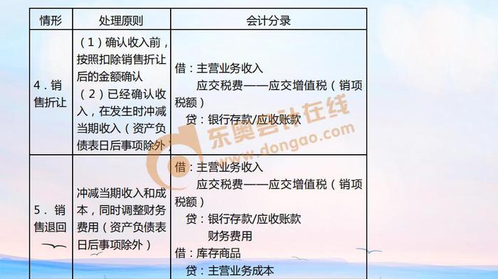初級會計銷售退回