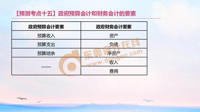 初級會計政府預算會計和財務會計的要素