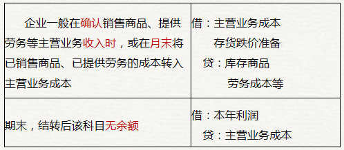 初級會計主營業(yè)務成本知識點