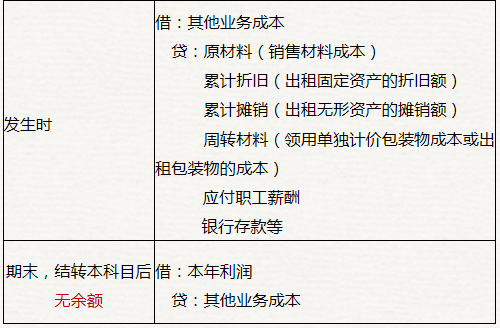 初級會計賬務處理
