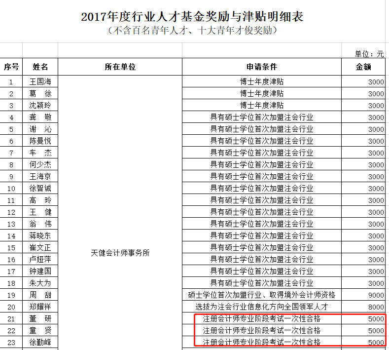 浙江省獎勵明細表