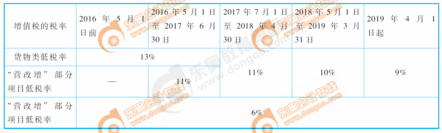 輕1創(chuàng)新點(diǎn)