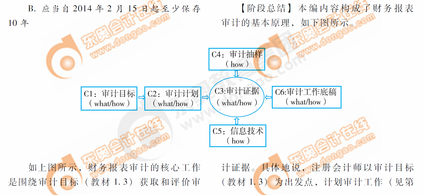 輕1創(chuàng)新點(diǎn)