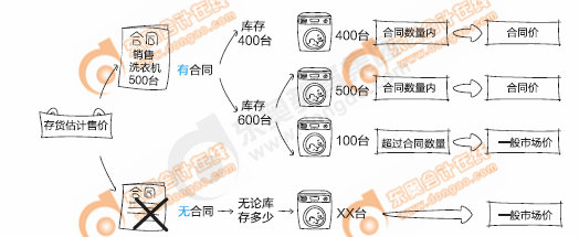 輕1創(chuàng)新點(diǎn)