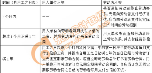 吳越老師：初級(jí)會(huì)計(jì)階段性測試第八章（上）