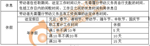 吳越老師：初級(jí)會(huì)計(jì)階段性測試第八章（上）