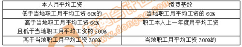 吳越老師：初級(jí)會(huì)計(jì)階段性測試第八章（上）