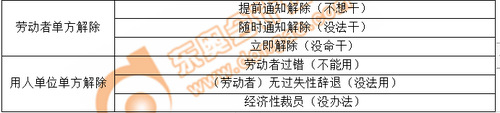 吳越老師：初級(jí)會(huì)計(jì)階段性測試第八章（上）