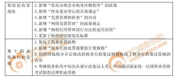 注冊會計師稅法教材變化
