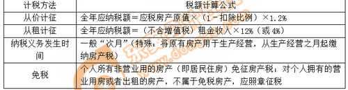 小燕老師：經濟法基礎階段性測試7——第6章（上）
