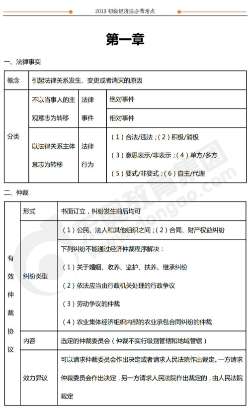 2019年初級會計經(jīng)濟(jì)法基礎(chǔ)沖關(guān)必背考點(diǎn)