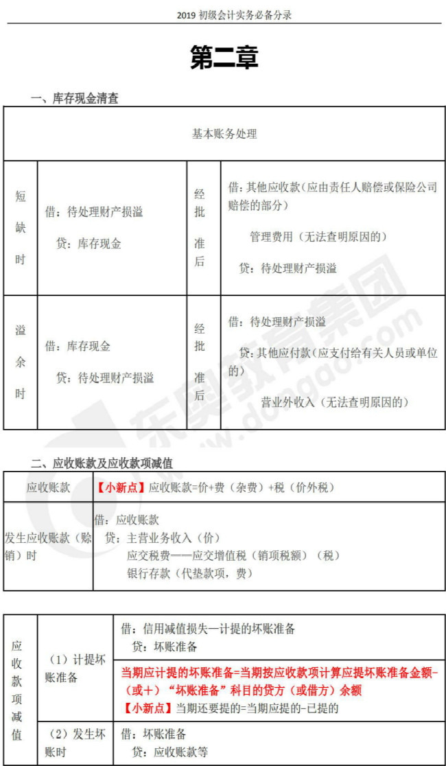 2019年《初級會計實務(wù)》必備會計分錄，記住多拿30分！