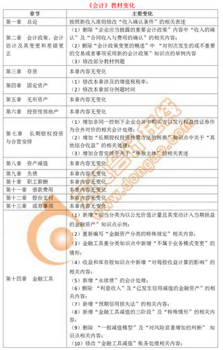 注會會計教材變化