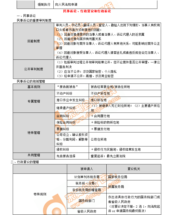 初級會計考點民事訴訟