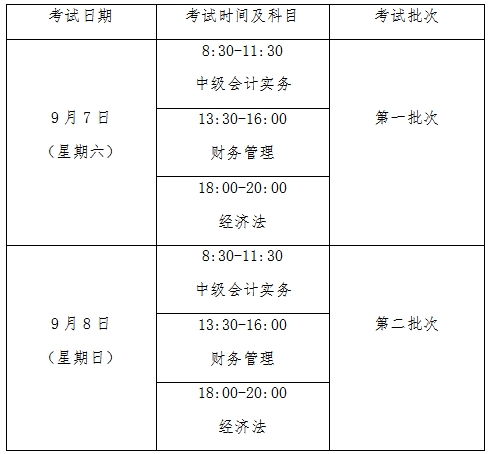 廣東2019中級會計考試時間