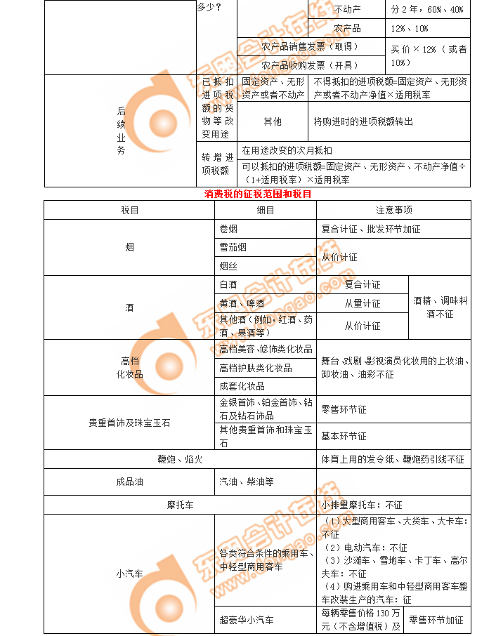 初級(jí)會(huì)計(jì)考點(diǎn)消費(fèi)稅
