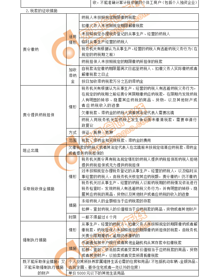 初級(jí)會(huì)計(jì)考點(diǎn)
