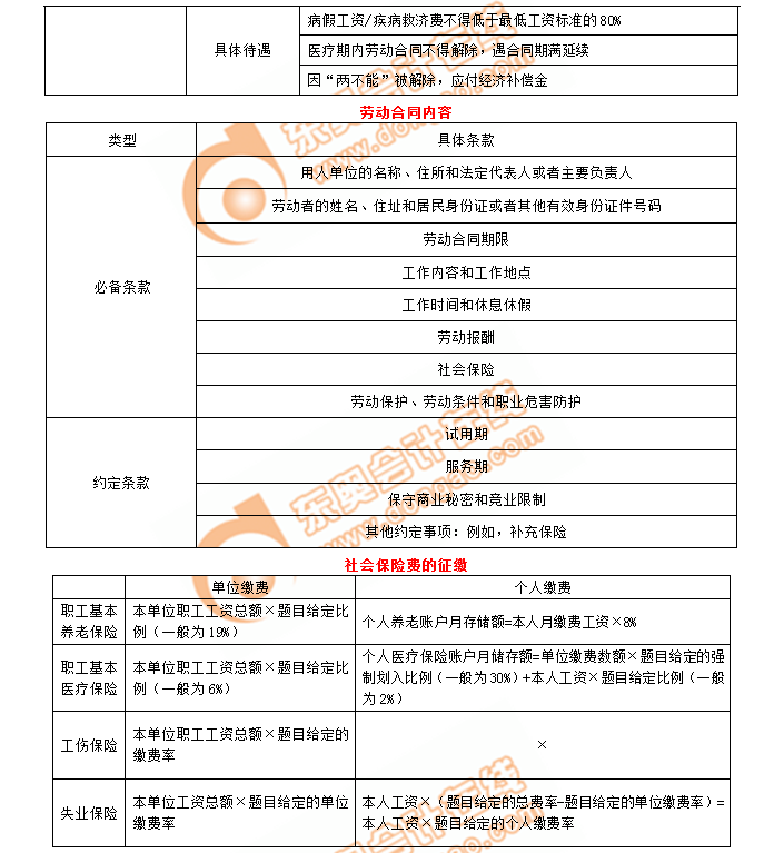 初級會計勞動合同內(nèi)容