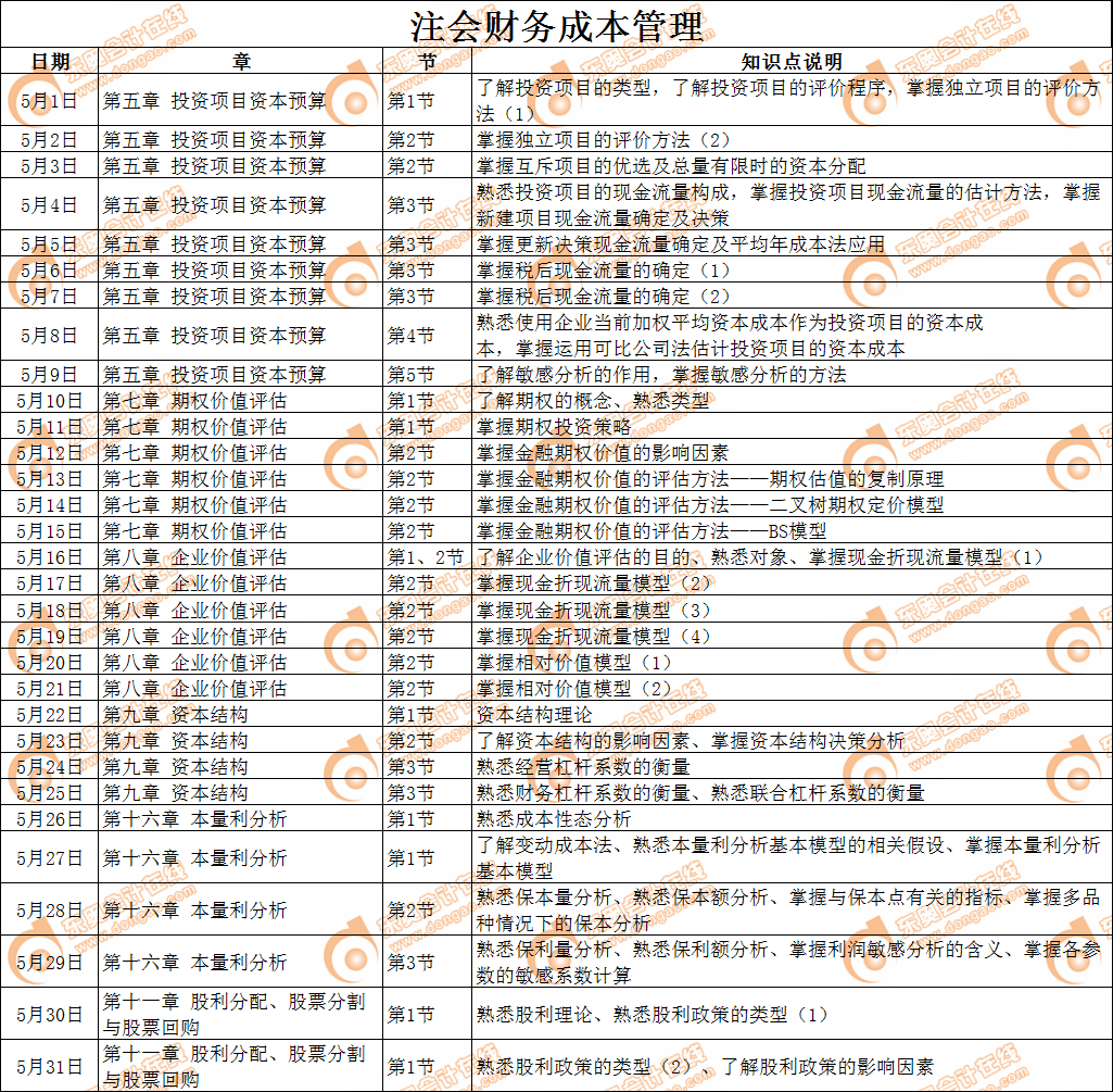 cpa財管
