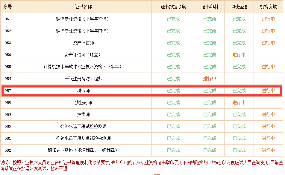 稅務(wù)師證書真?zhèn)螜z驗