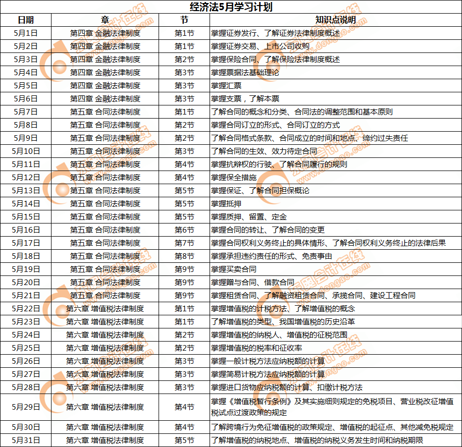2019年中級(jí)會(huì)計(jì)《經(jīng)濟(jì)法》5月學(xué)習(xí)計(jì)劃