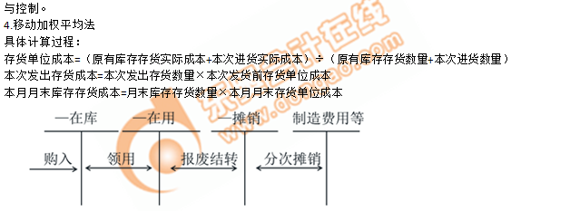 2019年《初級會計實務》沖刺備考指導：第二章 資產(chǎn)