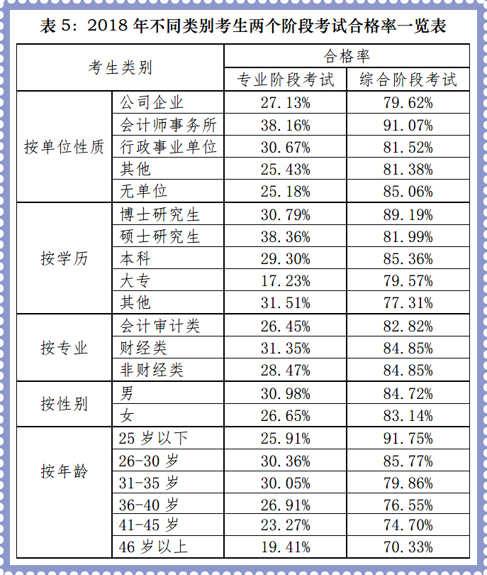會計師事務所考生考試合格率最高