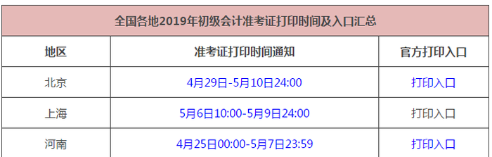 初級會計準(zhǔn)考證打印入口