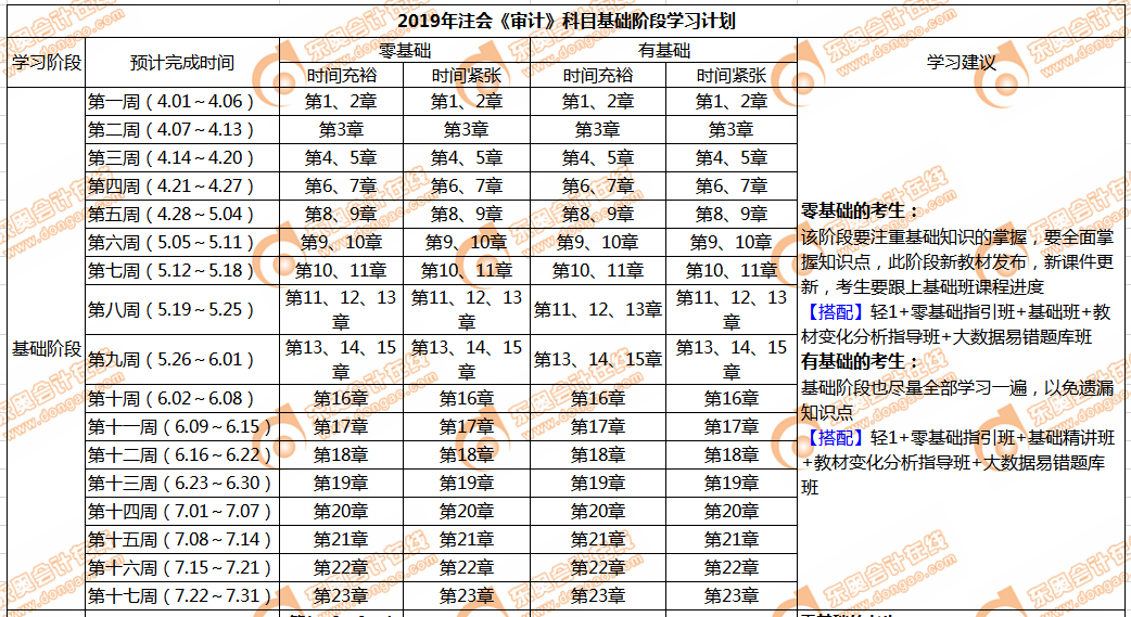 cpa審計(jì)基礎(chǔ)階段學(xué)習(xí)計(jì)劃