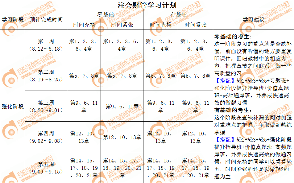 cpa財管強(qiáng)化階段學(xué)習(xí)計劃