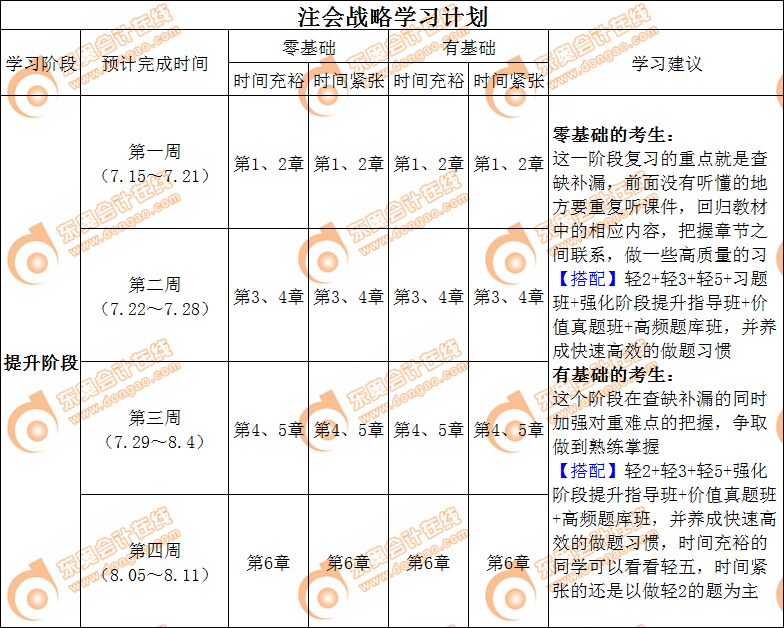 注會(huì)戰(zhàn)略強(qiáng)化階段學(xué)習(xí)計(jì)劃