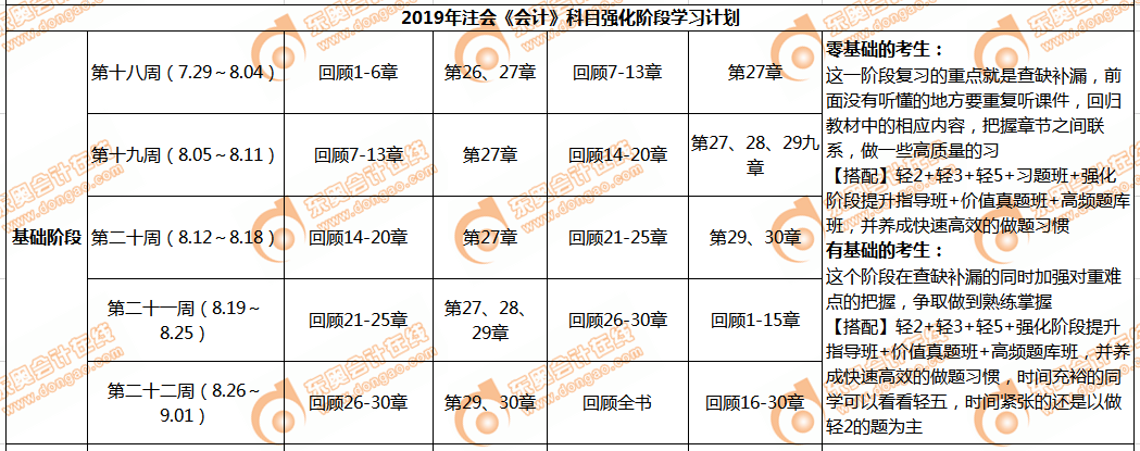 cpa會(huì)計(jì)強(qiáng)化階段學(xué)習(xí)計(jì)劃