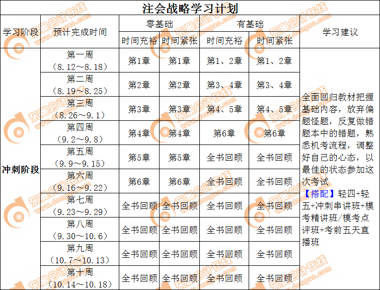 注會(huì)戰(zhàn)略沖刺階段學(xué)習(xí)計(jì)劃