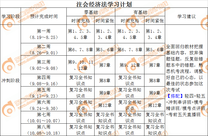 注會(huì)《經(jīng)濟(jì)法》沖刺階段學(xué)習(xí)計(jì)劃