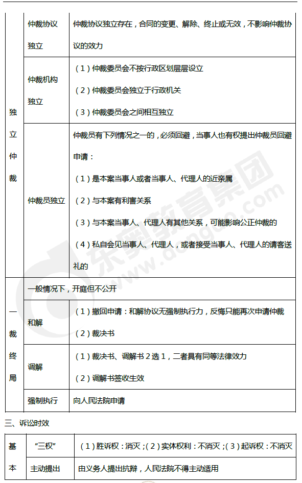 2019年初級(jí)會(huì)計(jì)《經(jīng)濟(jì)法基礎(chǔ)》第一章考前狂背核心點(diǎn)