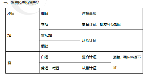 2019年初級會計(jì)《經(jīng)濟(jì)法基礎(chǔ)》第四章考前狂背核心點(diǎn)