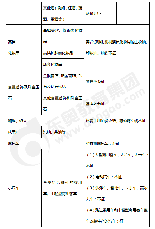 2019年初級會計(jì)《經(jīng)濟(jì)法基礎(chǔ)》第四章考前狂背核心點(diǎn)