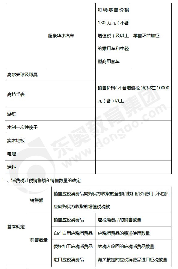 2019年初級會計(jì)《經(jīng)濟(jì)法基礎(chǔ)》第四章考前狂背核心點(diǎn)