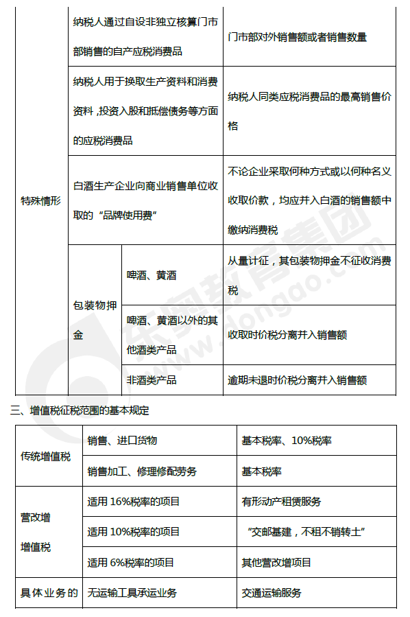 2019年初級會計(jì)《經(jīng)濟(jì)法基礎(chǔ)》第四章考前狂背核心點(diǎn)